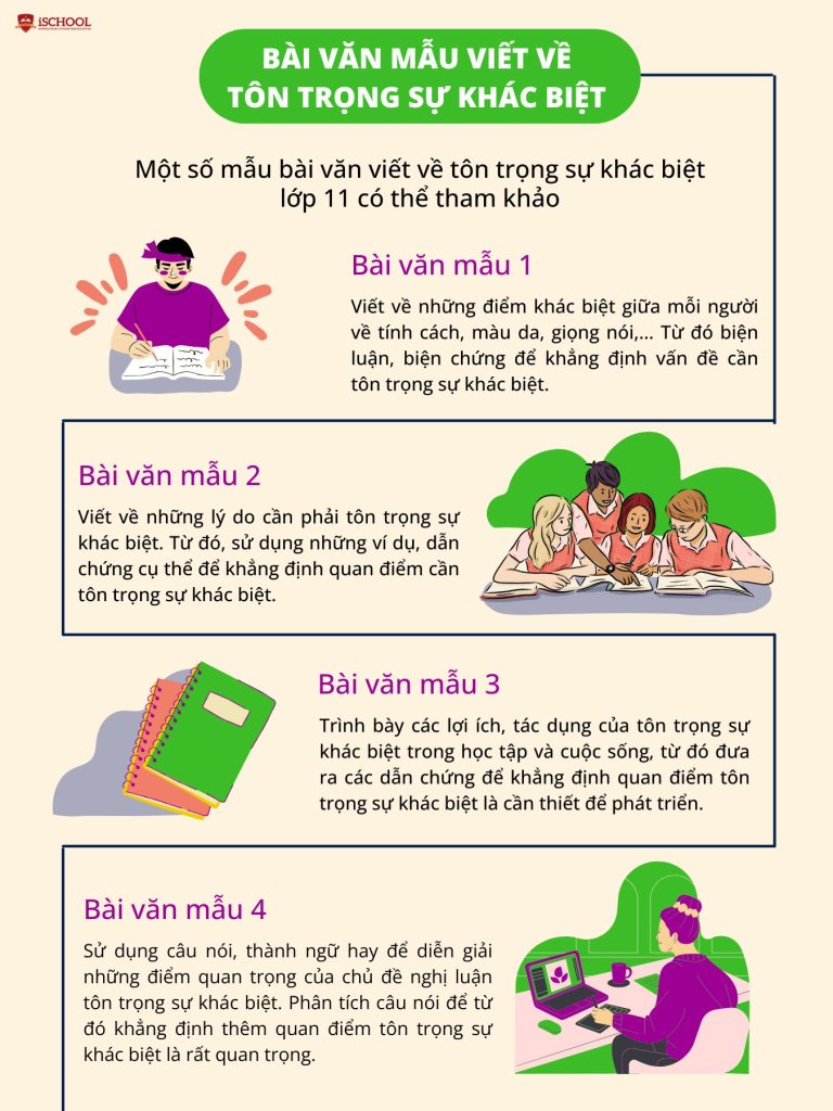 Bài văn và đoạn văn mẫu về tôn trọng sự khác biệt lớp 11