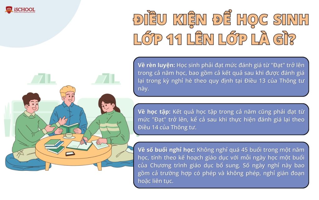 Điều kiện lên lớp của học sinh lớp 11
