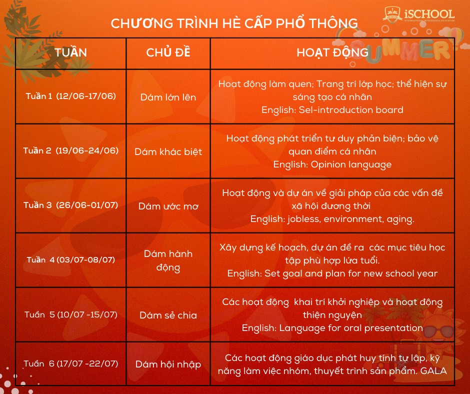 iSchool Quảng Trị: Cho con mùa hè bổ ích!