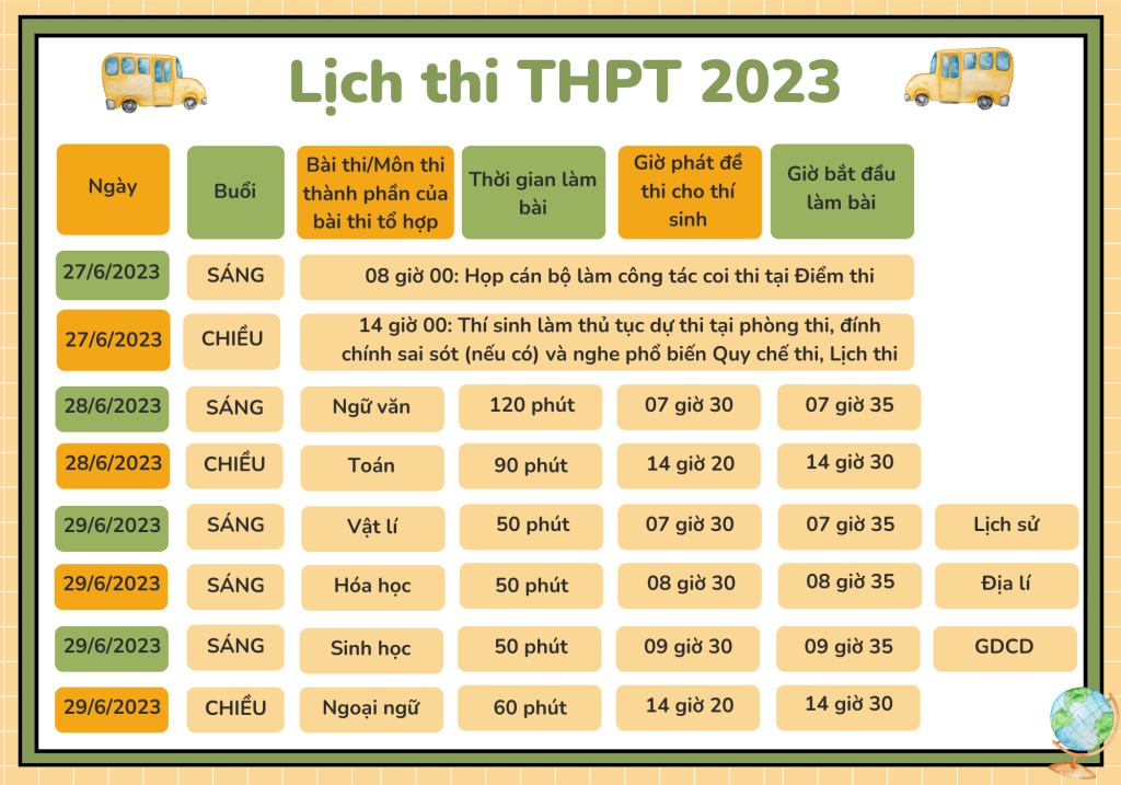 Lịch thi tốt nghiệp THPT Quốc gia năm 2023