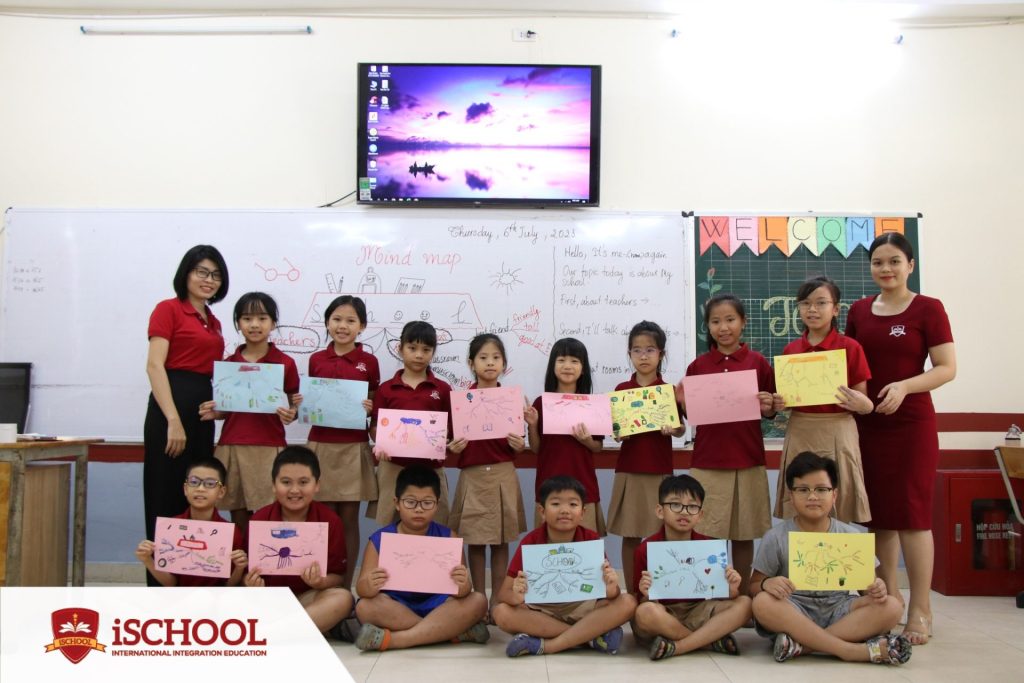 Mind Map thuyết trình Tiếng Anh – Điều gì thú vị?
