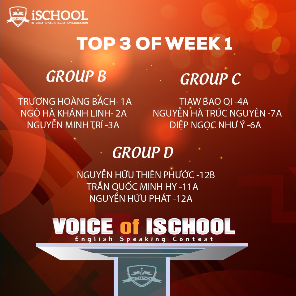 iSCHOOL LONG XUYÊN: KẾT QUẢ TUẦN 1 – VOICE OF iSCHOOL