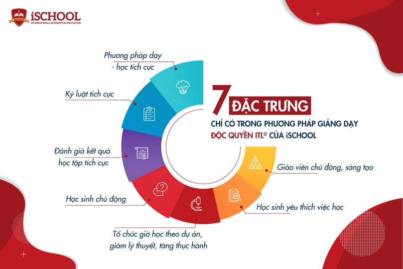 PHƯƠNG PHÁP GIÁO DỤC TẠI iSCHOOL CÓ GÌ KHÁC BIỆT?