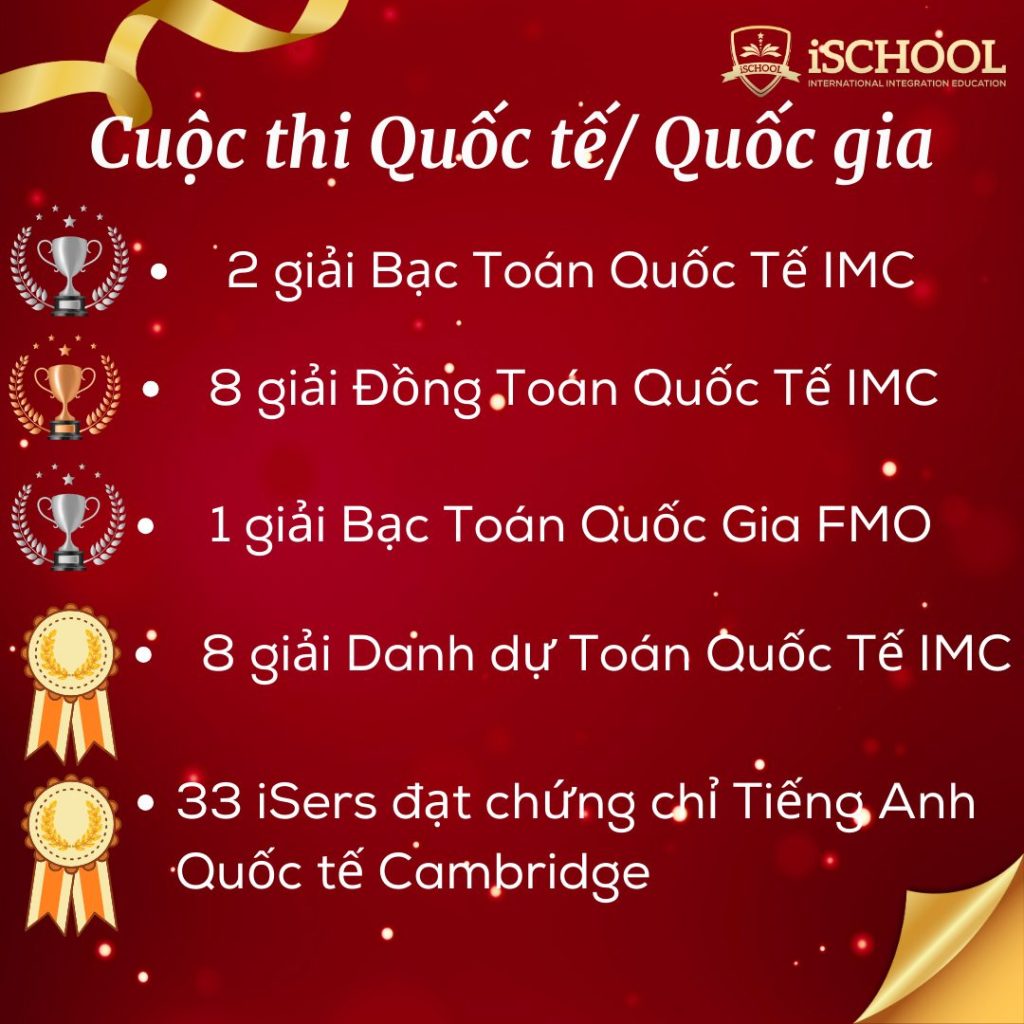 Tổng kết các thành tích nổi trội của iSers trong học kỳ một năm học 2023-2024