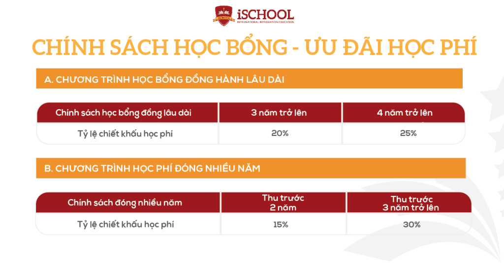 iSCHOOL SÓC TRĂNG – THÔNG TIN HỌC BỔNG/CHÍNH SÁCH ƯU ĐÃI NĂM HỌC 2024 – 2025