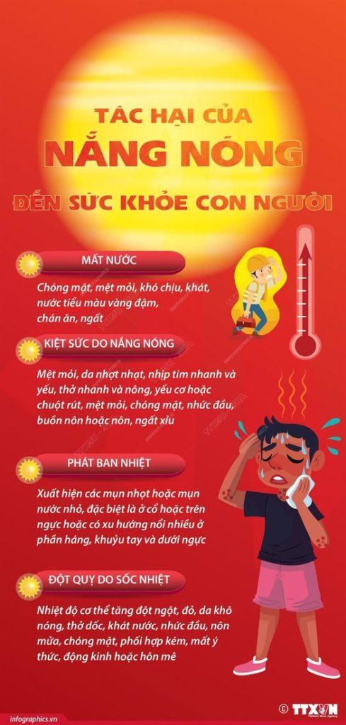 BIỆN PHÁP PHÒNG TRÁNH SỐC NHIỆT CHO TRẺ TRONG THỜI TIẾT NẮNG NÓNG!