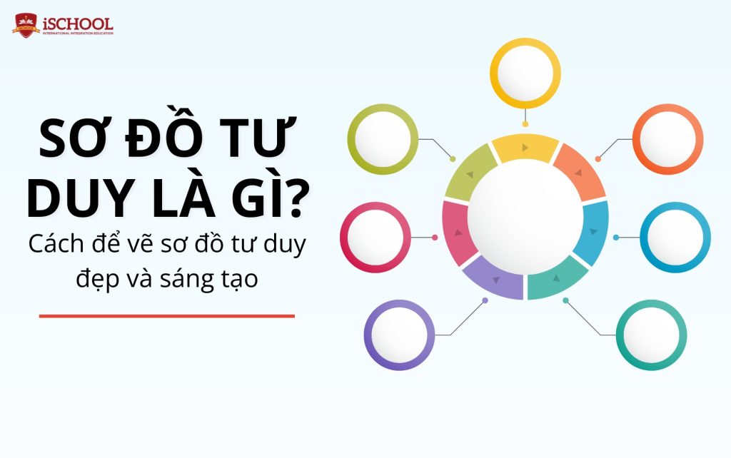 Sơ đồ tư duy là gì? Mẫu và các loại công cụ tạo sơ đồ tư duy mindmap online đẹp